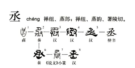 丞的意思名字|丞:字源解說,詳細解釋,常用詞組,說文解字,說文解字注,。